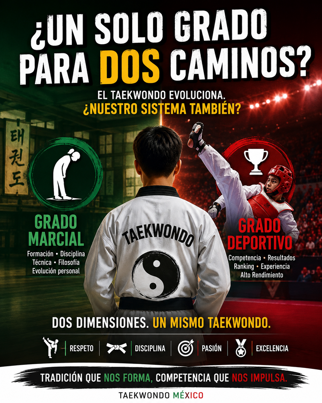 ¿Un solo grado para dos caminos? Grado Marcial y Grado Deportivo en Taekwondo